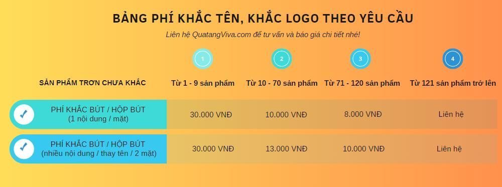 Bảng chi phí tham khảo khi khắc tên lên bút theo yêu cầu tại Vivagift 