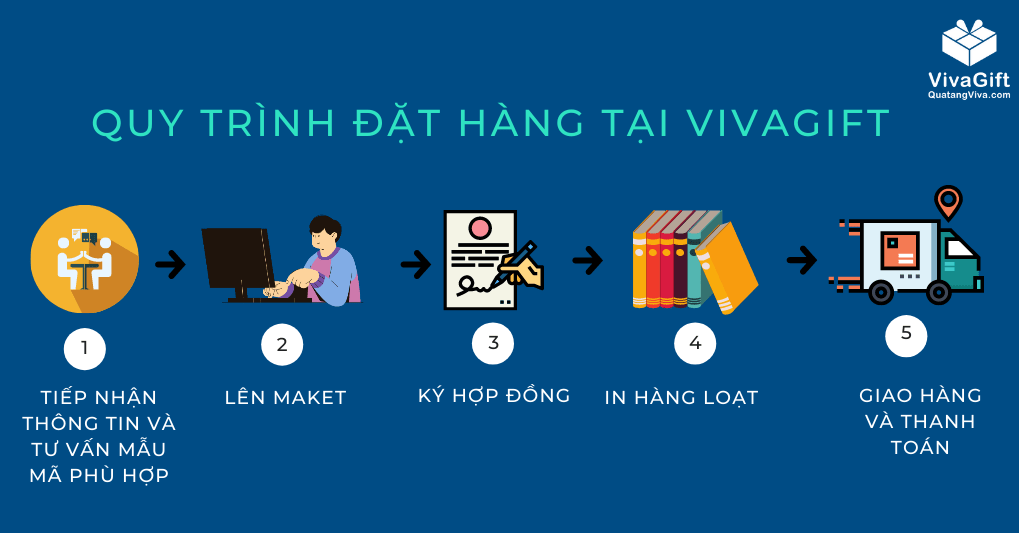 quy trình đặt sổ tay giá rẻ