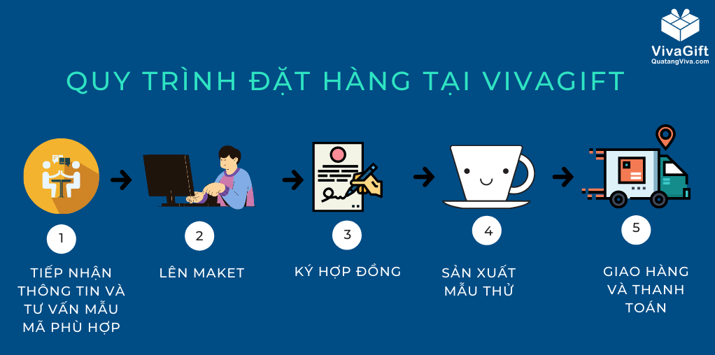 quy trình đặt hàng tại vivagift