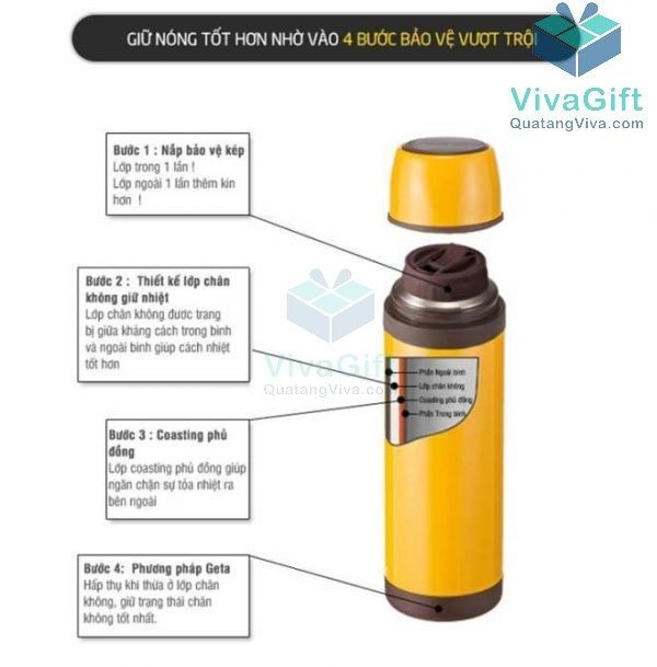 Bình Giữ Nhiệt Lock&Lock LHC1448 700ml City Vacuum Bottle Montreal 2